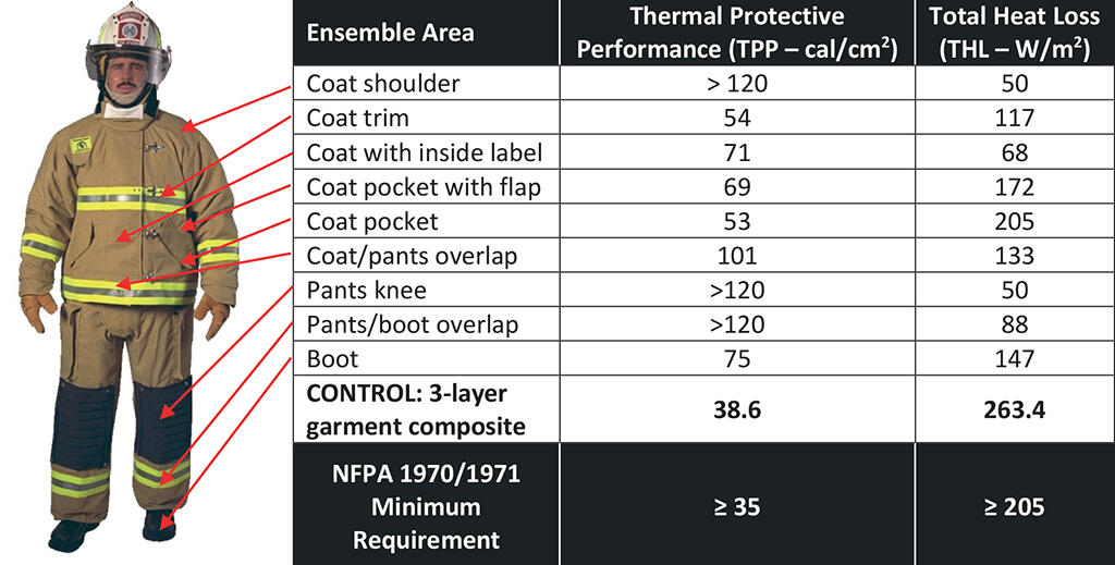 Figure B12. Variability of TTP and THL Values Across a Turnout System